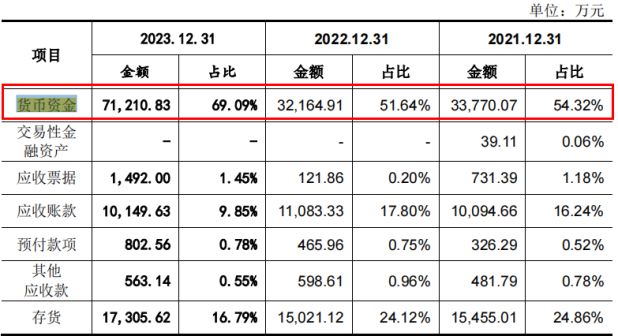 近1000万元 研发投入不及销售费用一半k8凯发网站悍高集团IPO七高管年薪合计(图4)