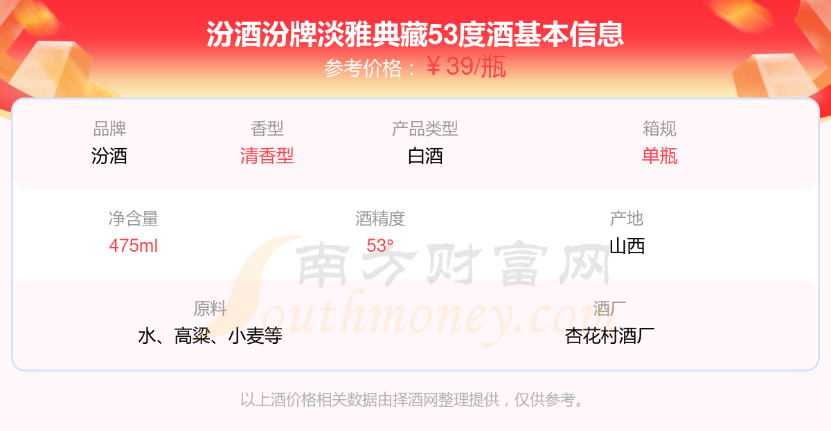 度多少钱一瓶2024（汾酒价格表）马竞合作伙伴汾酒汾牌淡雅典藏53(图2)