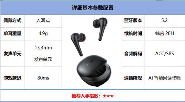 行榜前10强十大口碑最好蓝牙耳机评测推荐凯发K8国际版2024年百元蓝牙耳机排(图26)
