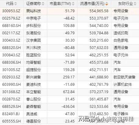 为欧拉+固态电池+PEEK材料+量子科技凯发k8登录A股概念龙头：人形机器人+华(图7)