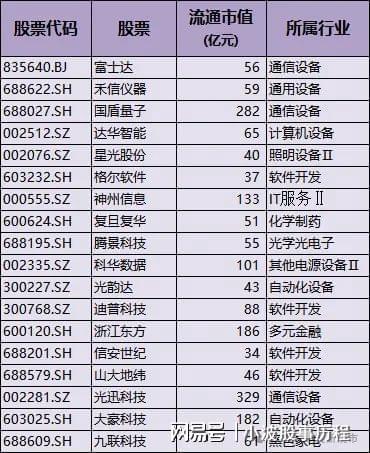 为欧拉+固态电池+PEEK材料+量子科技凯发k8登录A股概念龙头：人形机器人+华(图4)