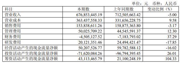年净利降四成股东趁高位急套现“晾衣架第一股”好太太：上半(图3)