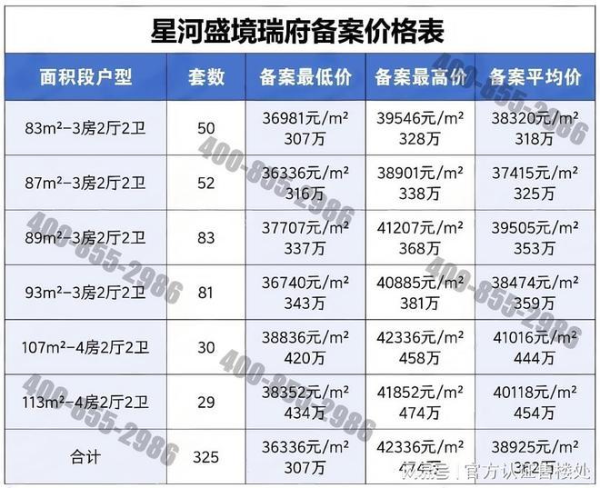 攻略：83-113㎡全能户型解析指南｜龙岗星河盛境瑞府户型优选(图10)